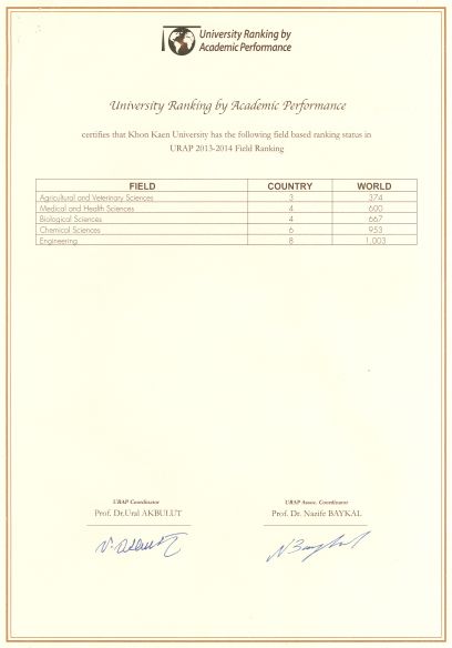 URAP (University Ranking by Academic Performance) 2013-2014